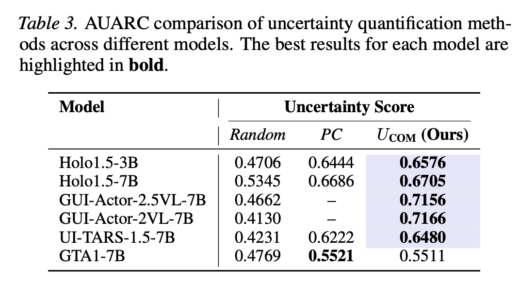 SafeGround results figure 1