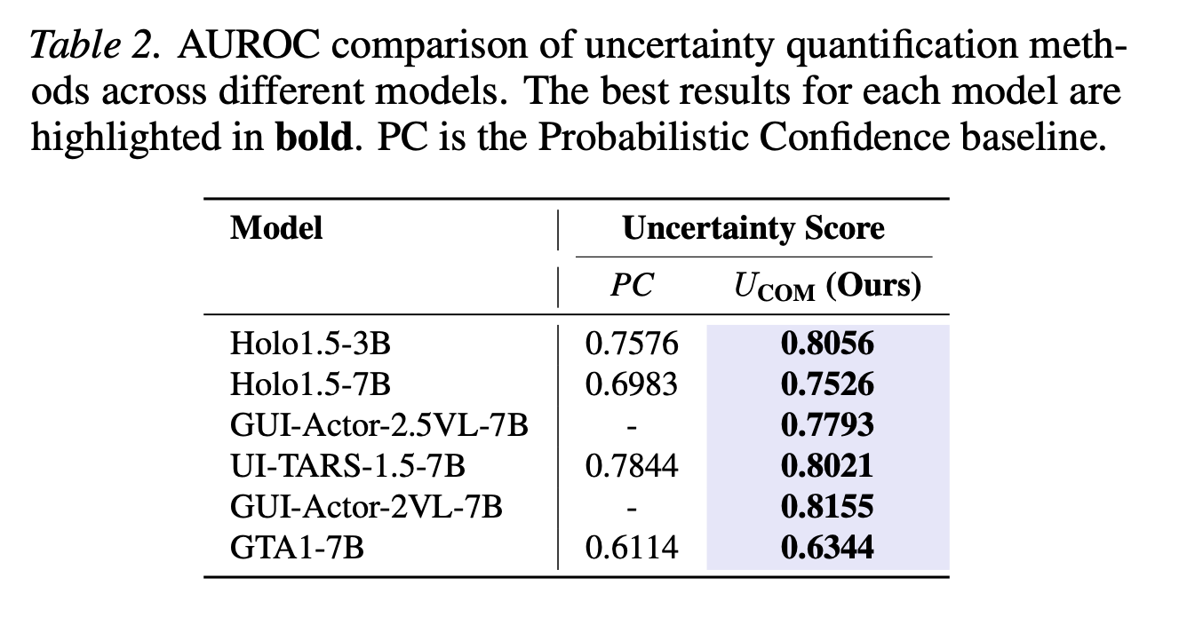 SafeGround results figure 2
