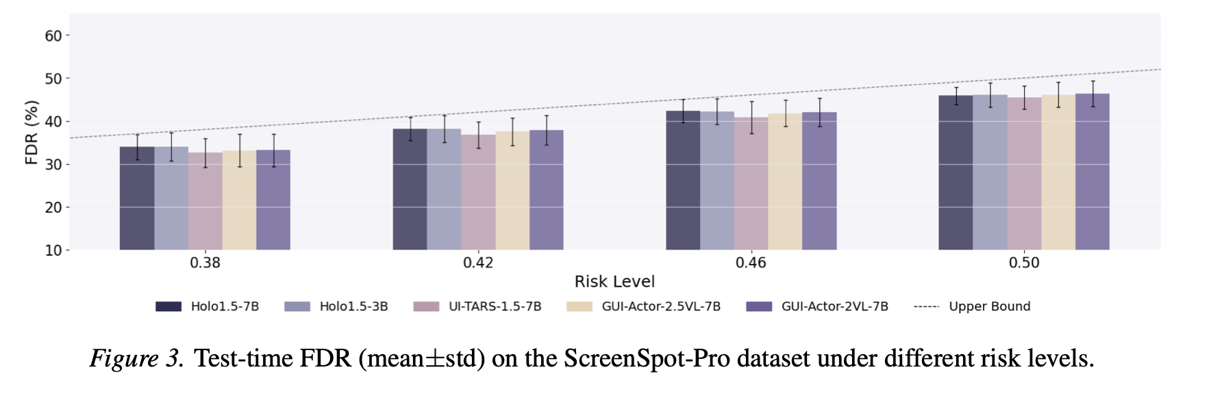 SafeGround statistical safety guarantees